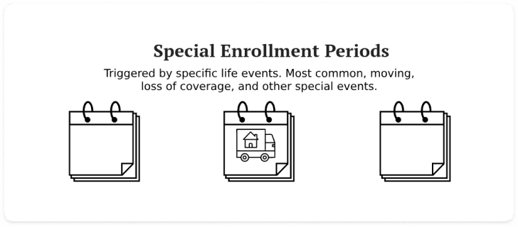 medicare-benefits-sep-timeline-mobile